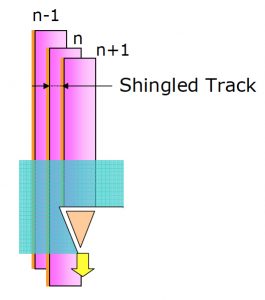Shingled Magnetic Recording